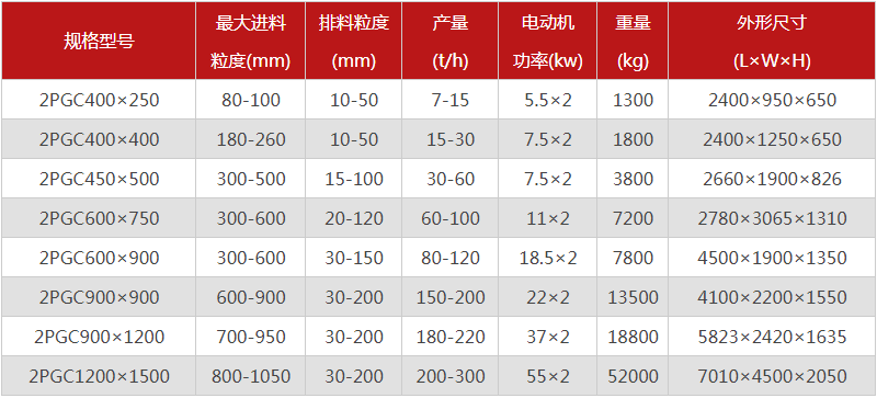  河南焦炭花季传媒官网网站的型號有哪些，購買一台需要多少錢？