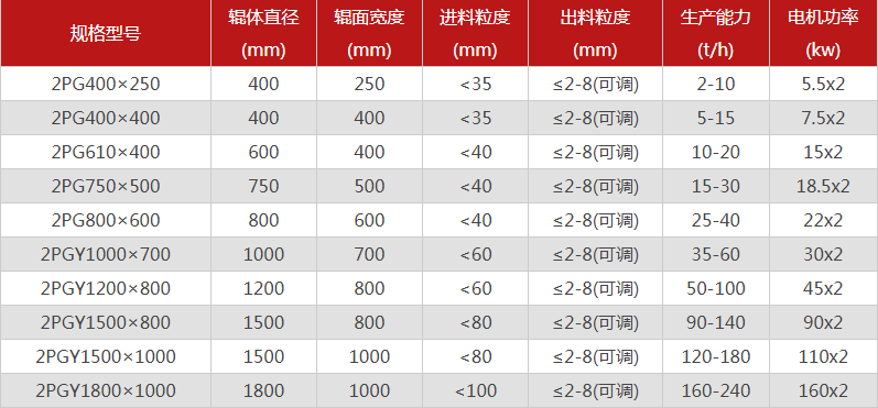 河南石料場花季APP传媒下载購買一台需要多少錢，可以選擇的型號有哪些？